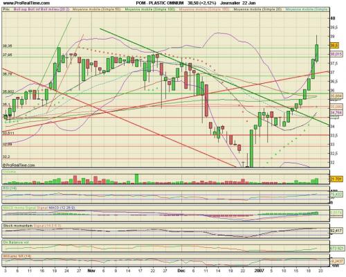Forum BFM Bourse