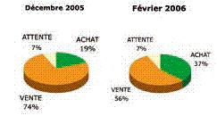 Forum BFM Bourse
