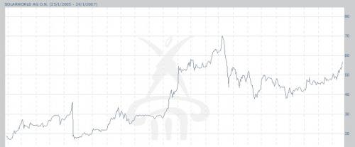 Forum BFM Bourse