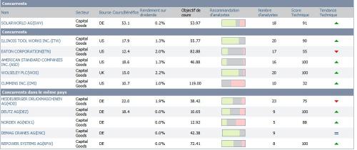 Forum BFM Bourse