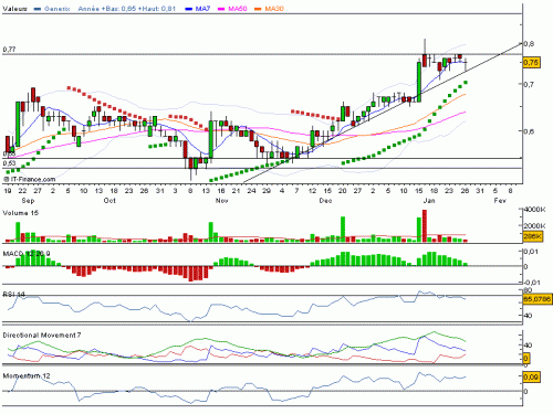 Forum BFM Bourse
