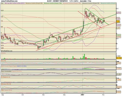 Forum BFM Bourse