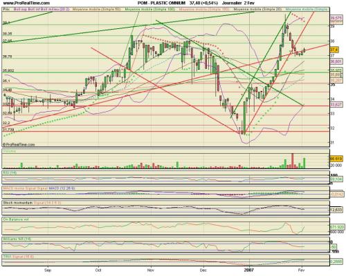 Forum BFM Bourse