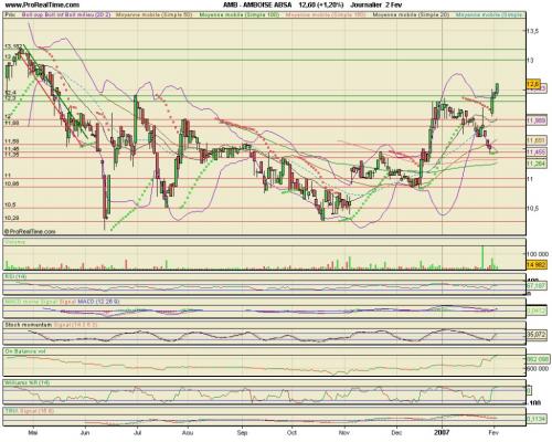 Forum BFM Bourse