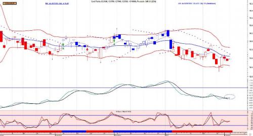 Forum BFM Bourse