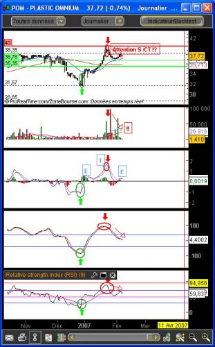 Forum BFM Bourse