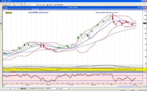 Forum BFM Bourse