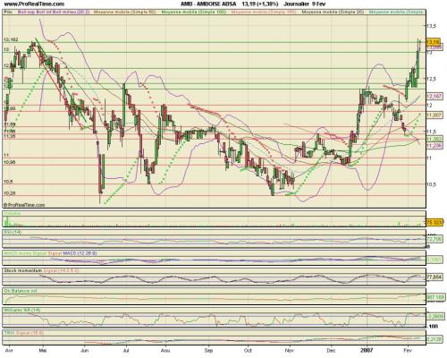Forum BFM Bourse