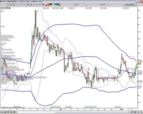 Forum BFM Bourse
