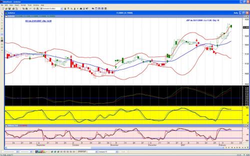 Forum BFM Bourse