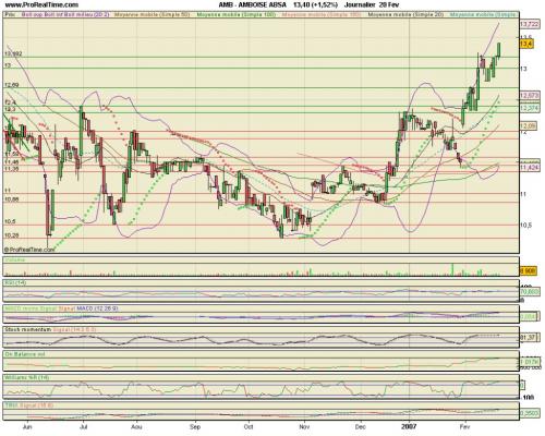 Forum BFM Bourse