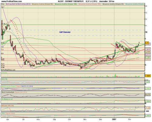 Forum BFM Bourse