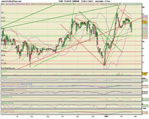 Forum BFM Bourse