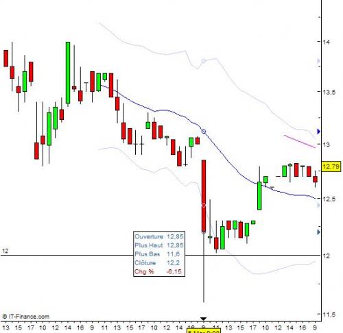 Forum BFM Bourse