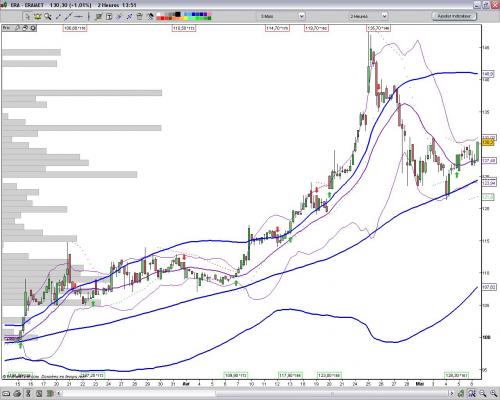 Forum BFM Bourse