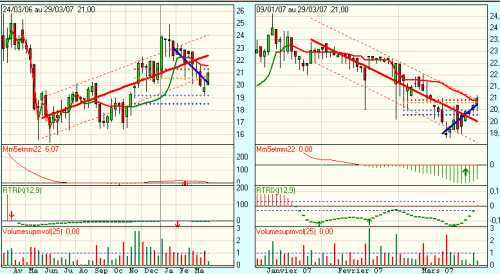 Forum BFM Bourse