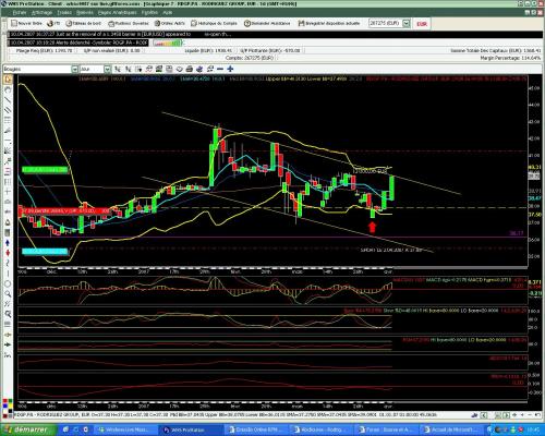 Forum BFM Bourse