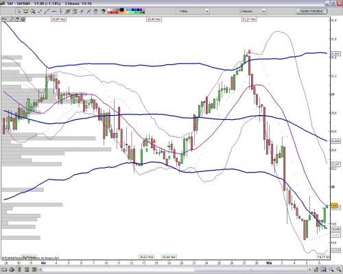 Forum BFM Bourse