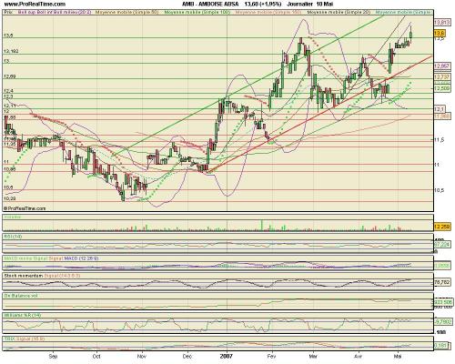 Forum BFM Bourse
