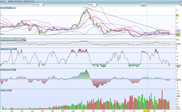 Forum BFM Bourse