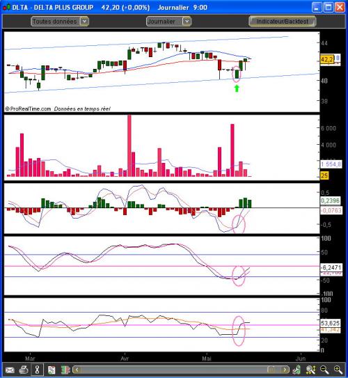 Forum BFM Bourse