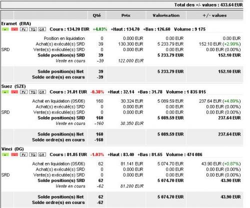 Forum BFM Bourse