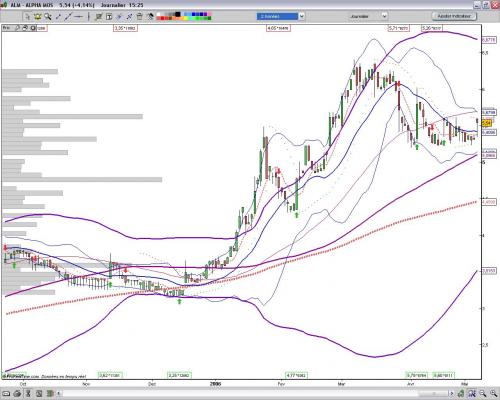 Forum BFM Bourse