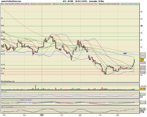 Forum BFM Bourse