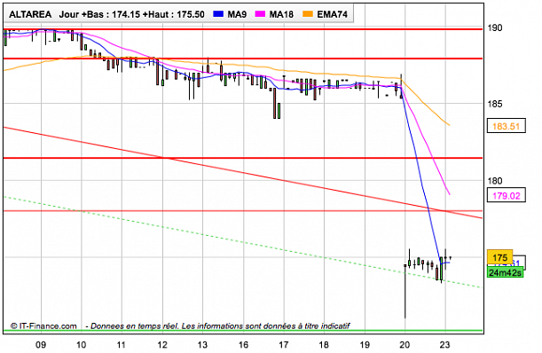 Forum BFM Bourse