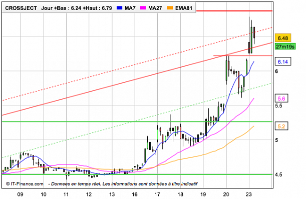 Forum BFM Bourse