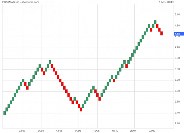 Forum BFM Bourse