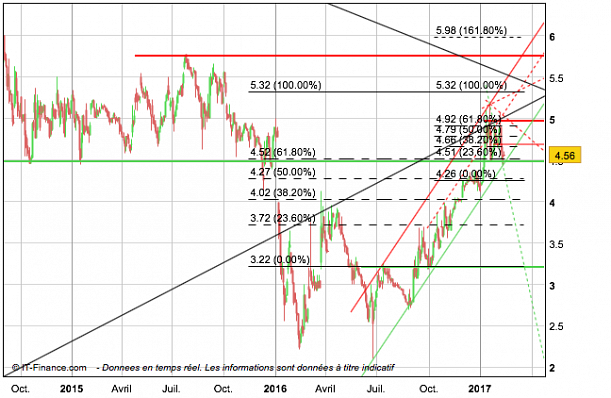 Forum BFM Bourse