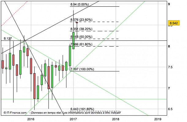 Forum BFM Bourse
