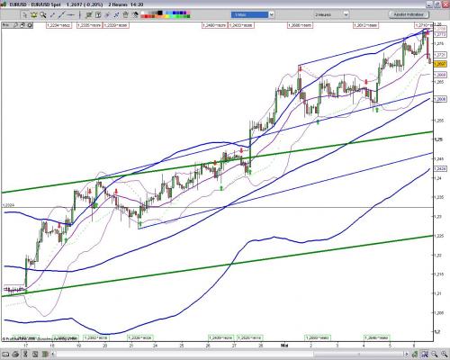 Forum BFM Bourse