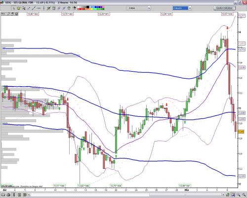 Forum BFM Bourse