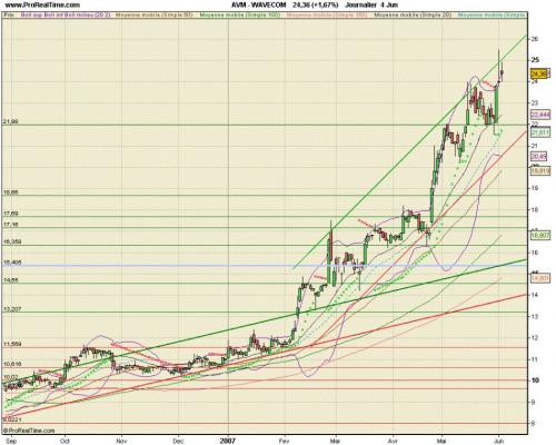 Forum BFM Bourse