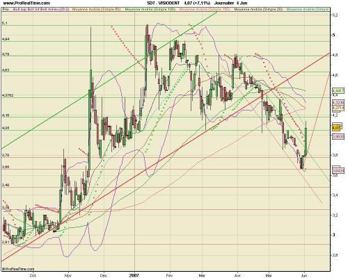 Forum BFM Bourse