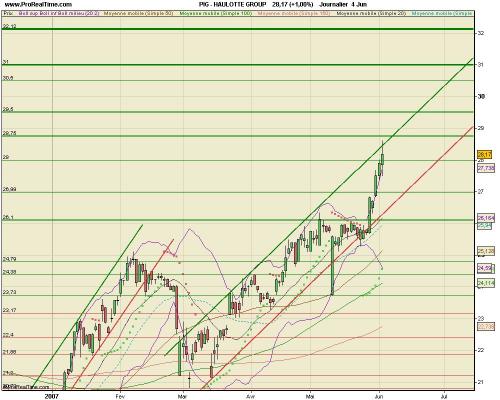 Forum BFM Bourse