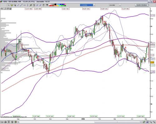 Forum BFM Bourse