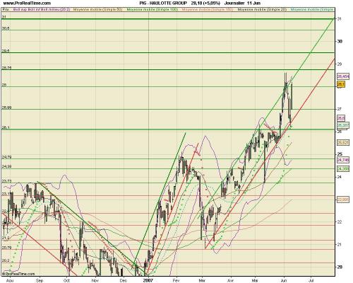 Forum BFM Bourse
