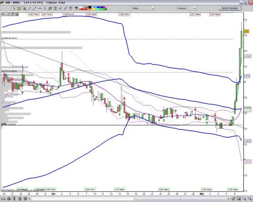 Forum BFM Bourse