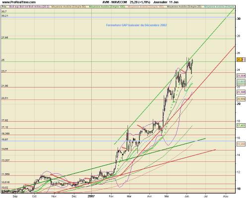 Forum BFM Bourse