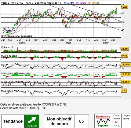 Forum BFM Bourse