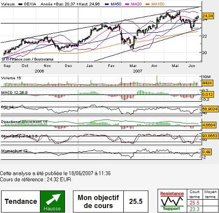 Forum BFM Bourse