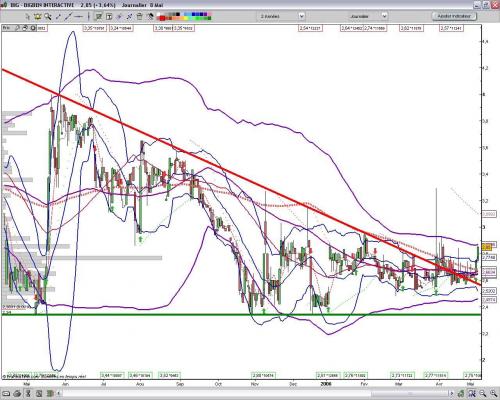 Forum BFM Bourse