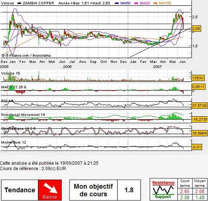 Forum BFM Bourse