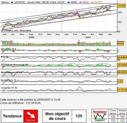 Forum BFM Bourse