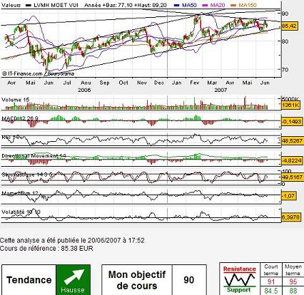 Forum BFM Bourse