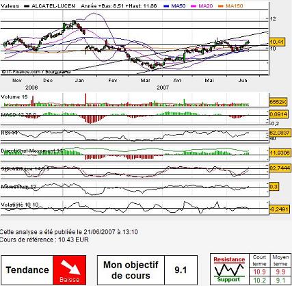 Forum BFM Bourse