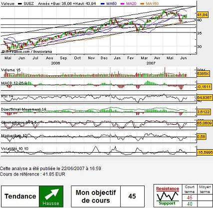 Forum BFM Bourse